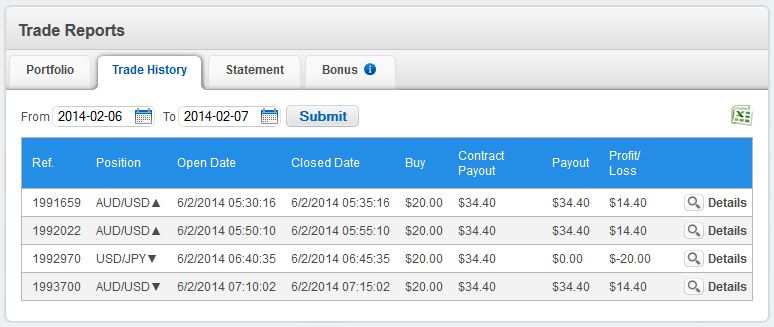 Turbo 5 minute binary options download