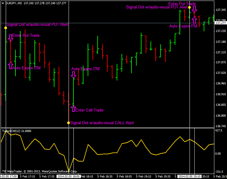 metatrader 4 pdf on kindle